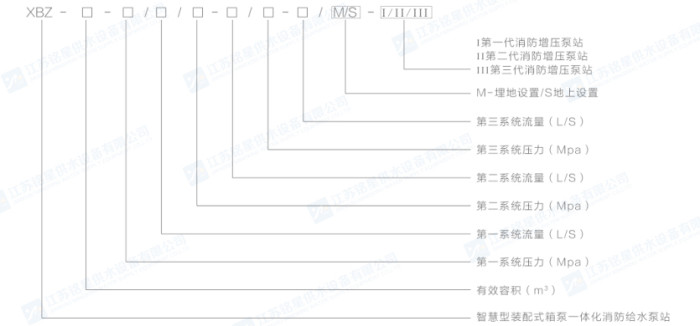 銘星消防泵站型號說明.jpg